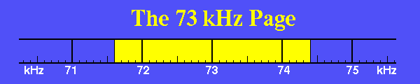 The 73 kHz, 136 kHz and 160-190 kHz Amateur VLF Bands